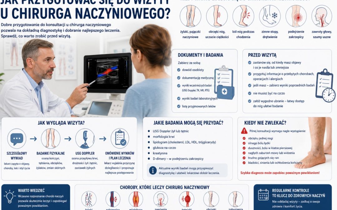 Jak przygotować się do wizyty u chirurga naczyniowego?